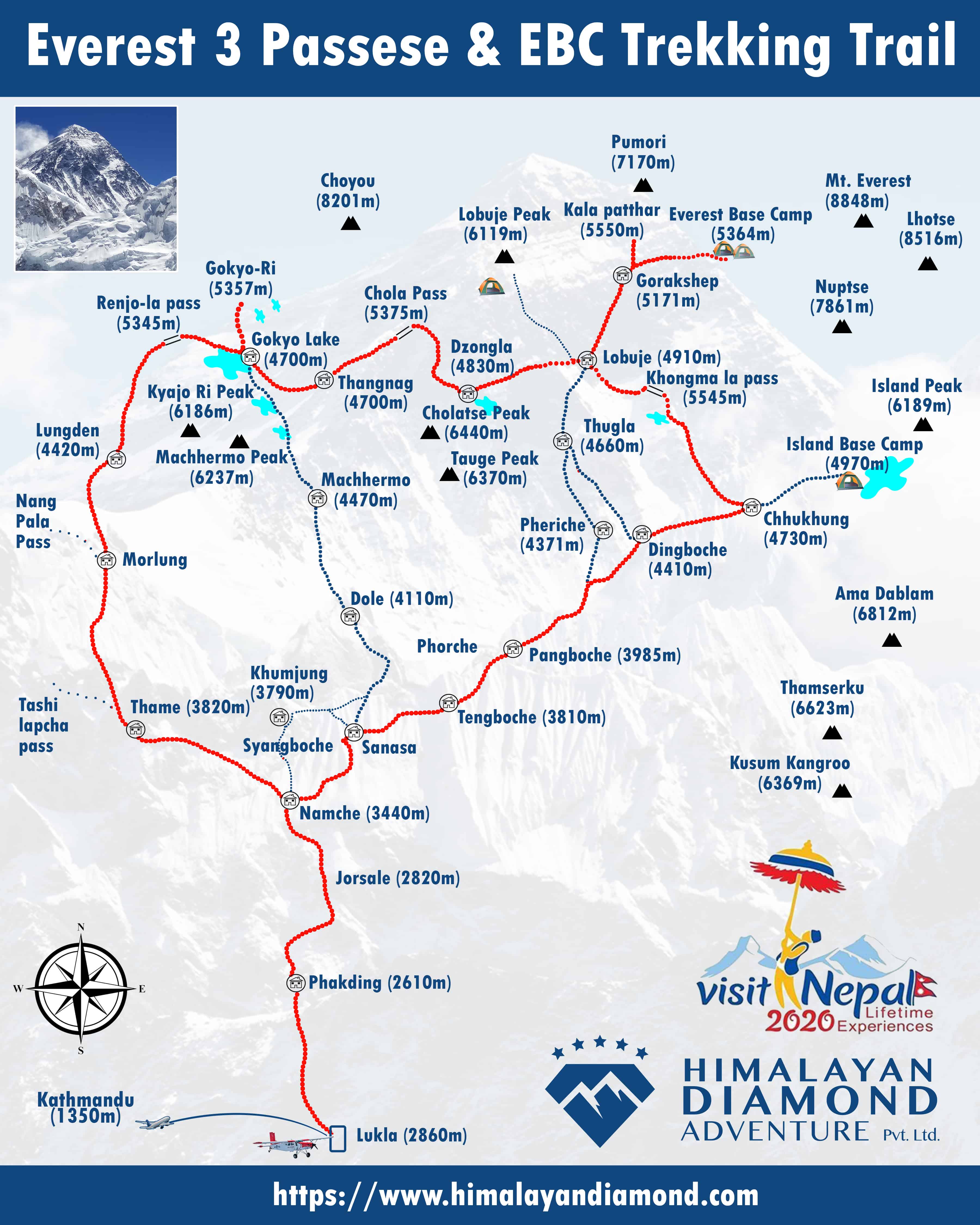 Everest Base Camp Three Passes Trek Map
