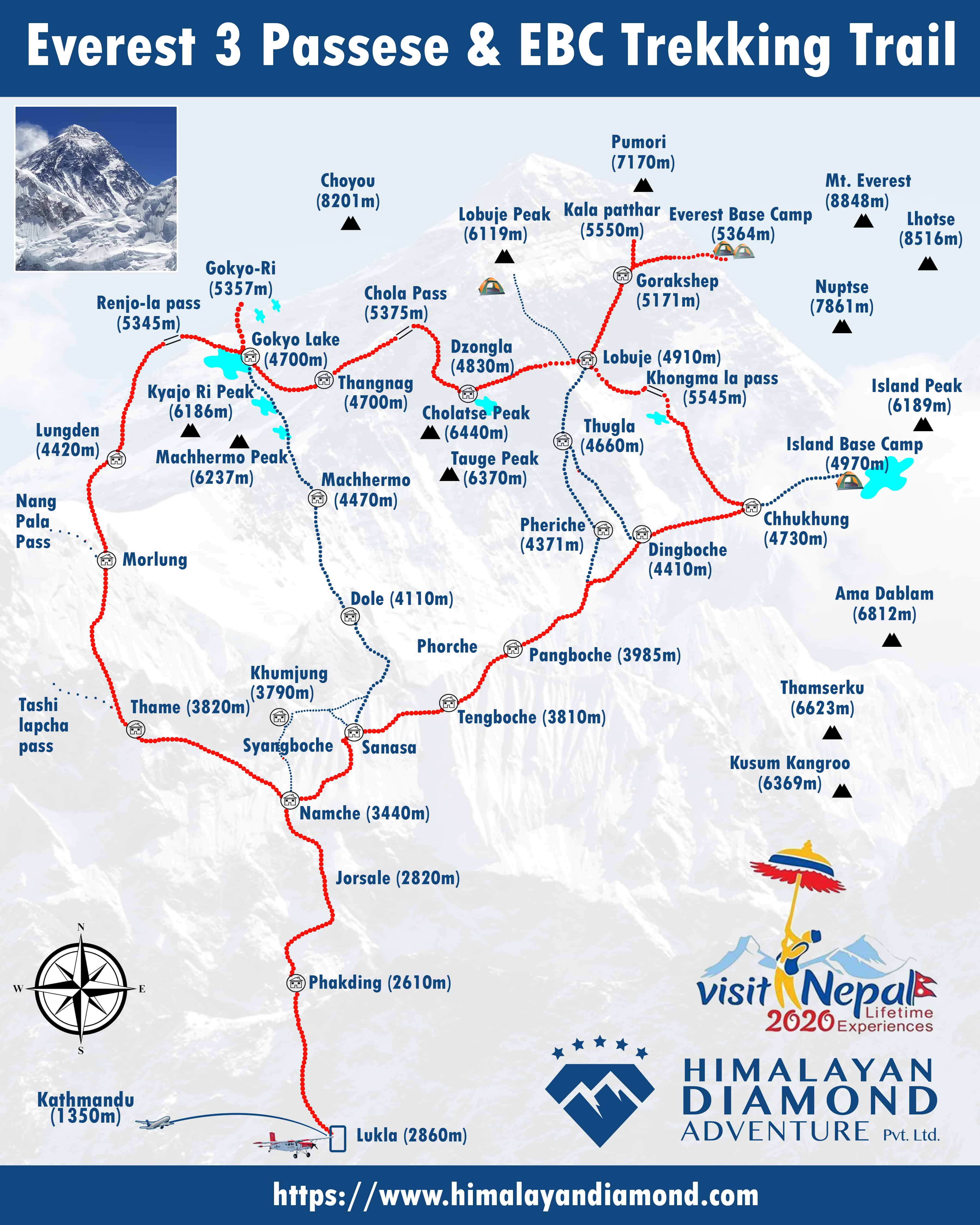 three passes trek distance