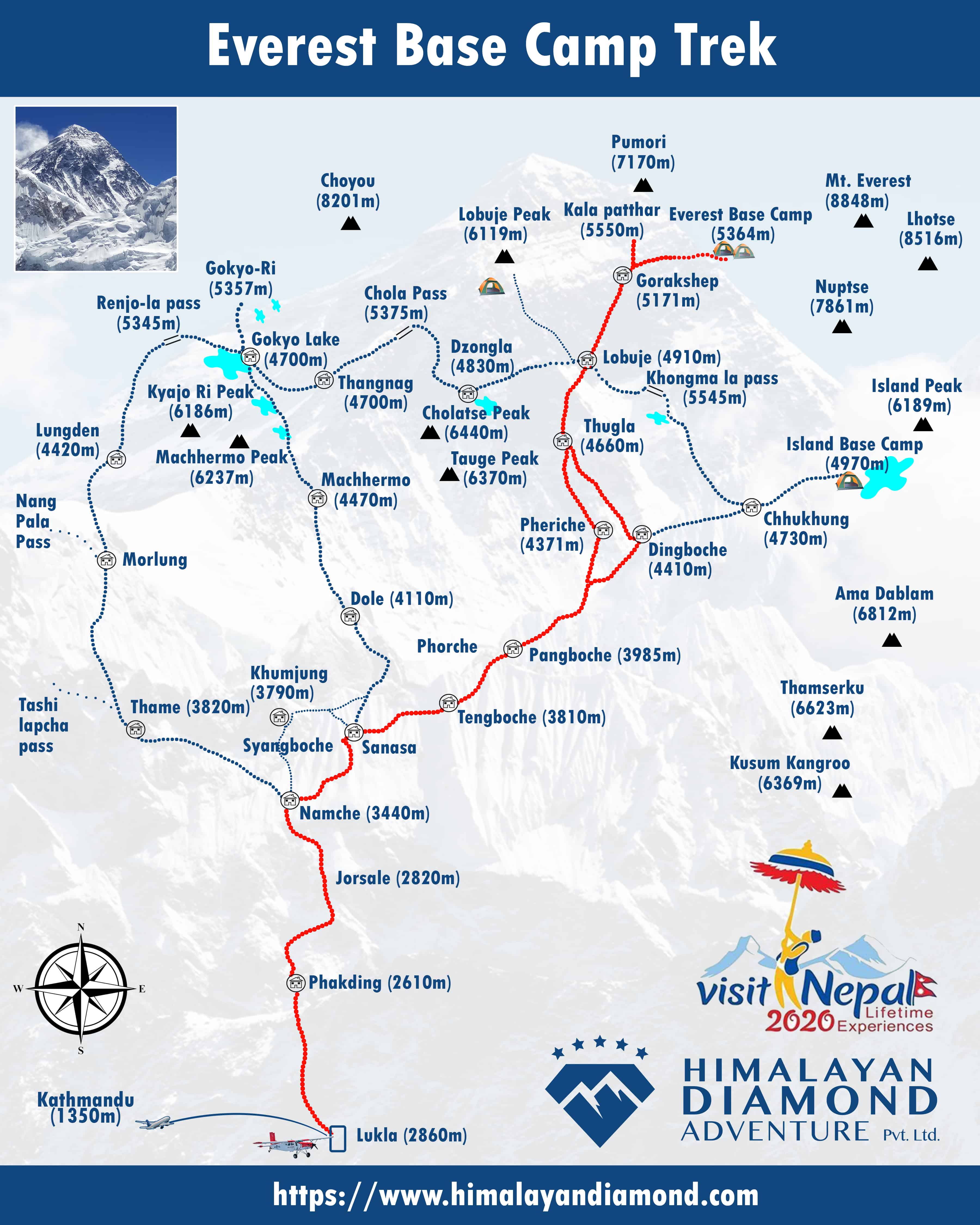 Everest Base Camp Trek Map