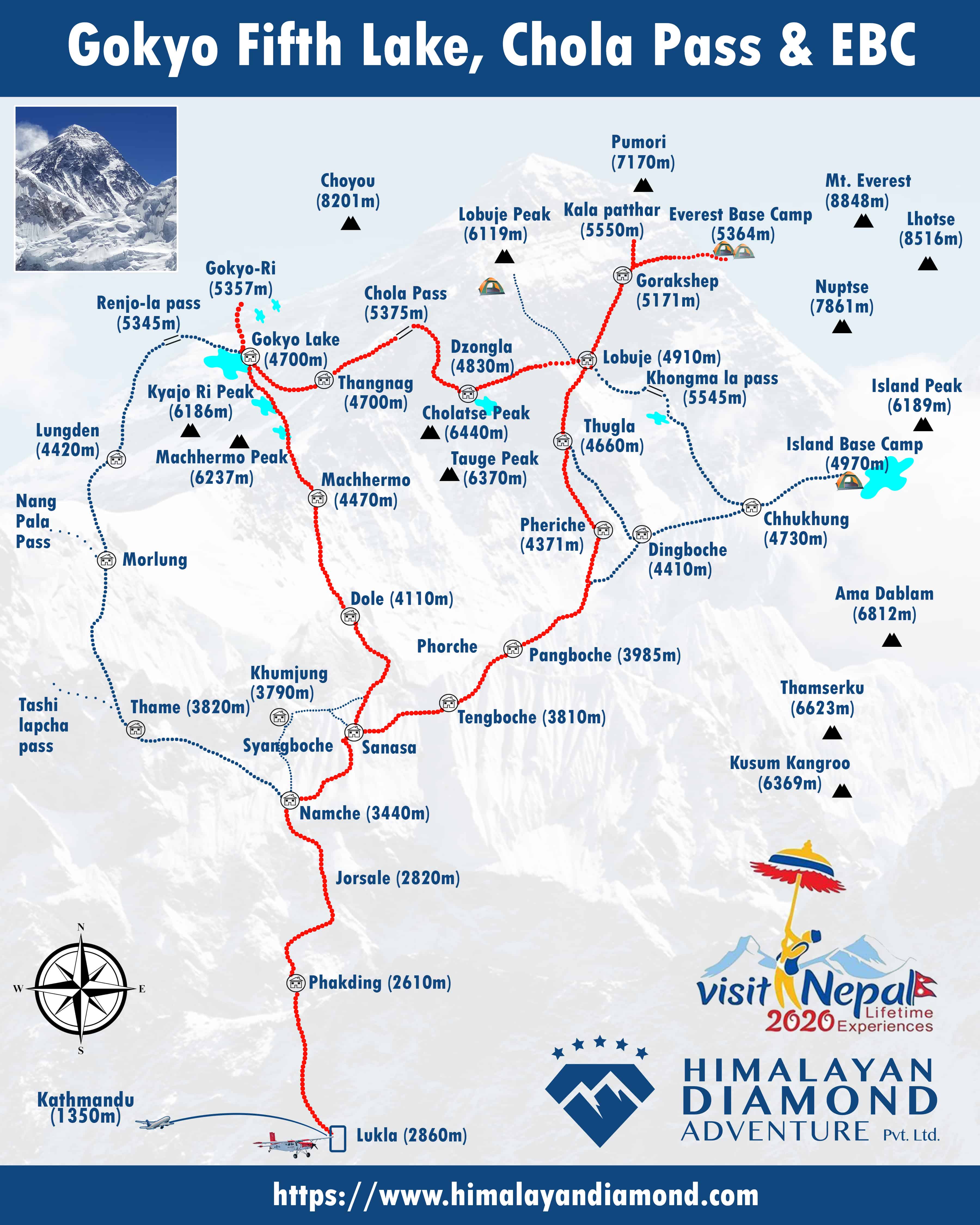 Gokyo Lake and EBC Trek Via Chola Pass Map