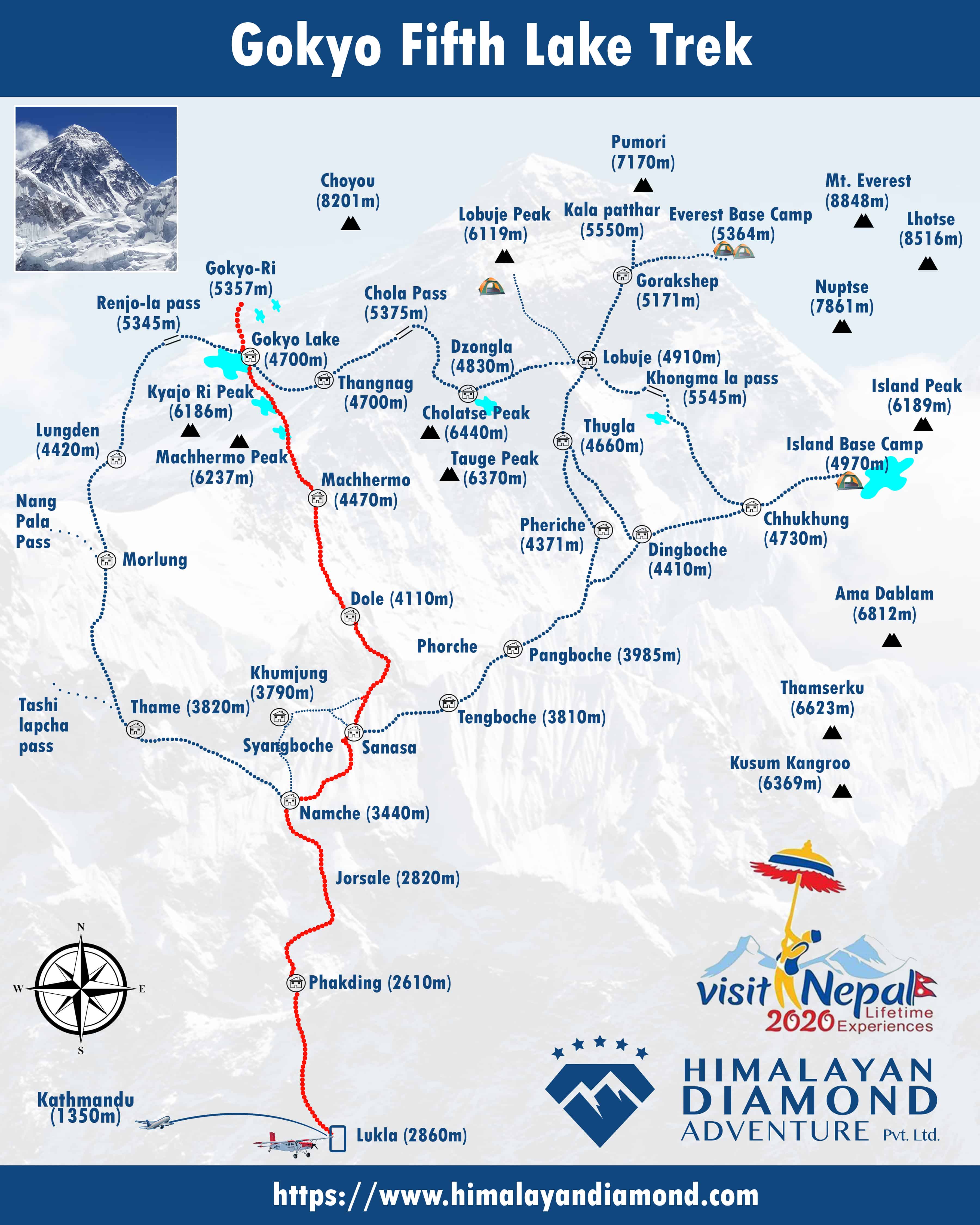 Gokyo Lake and Renjo La Pass Trek Map